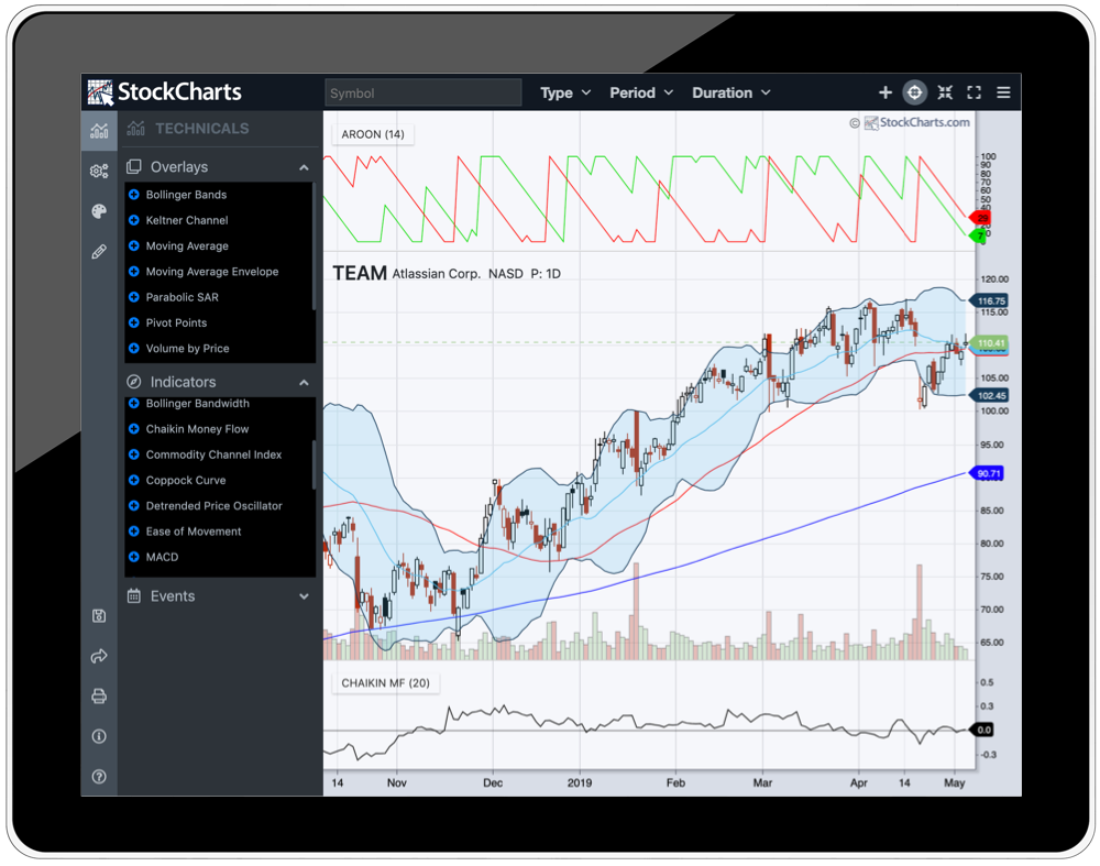 StockChartsACP Tablet