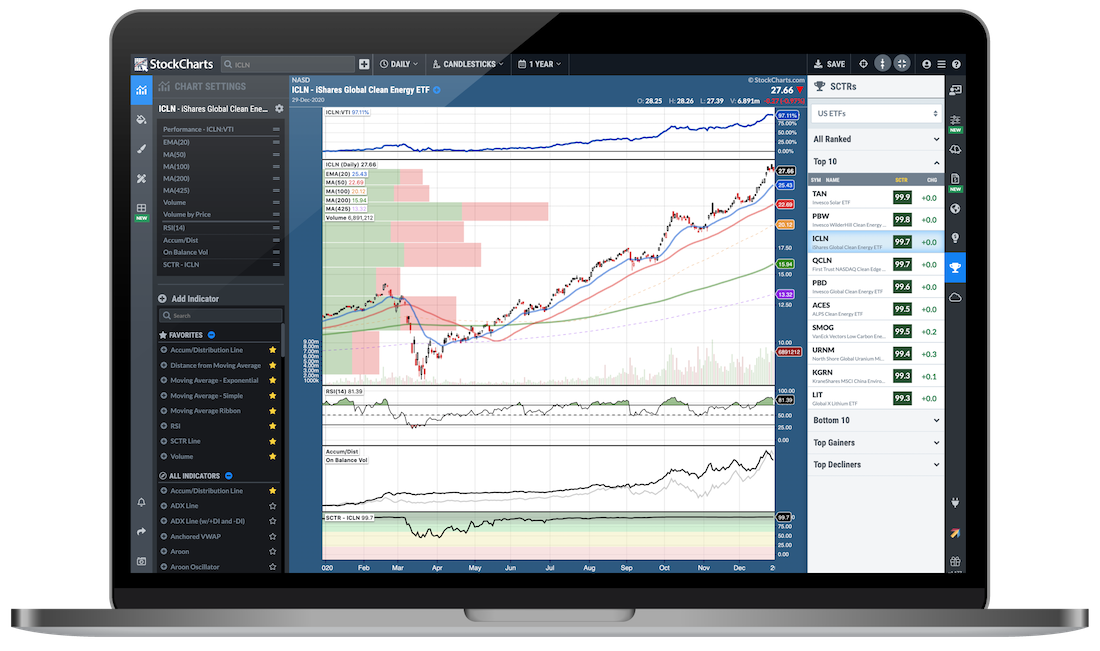 StockChartsACP Advanced Charting Platform