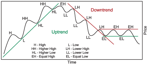 Uptrend_downtrend