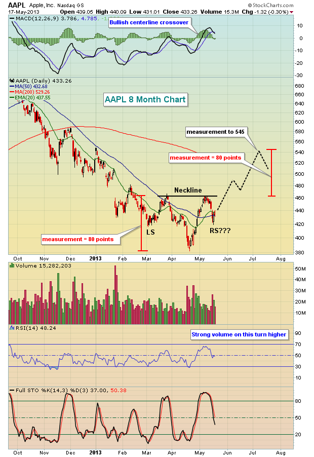 AAPL daily 5.18.13