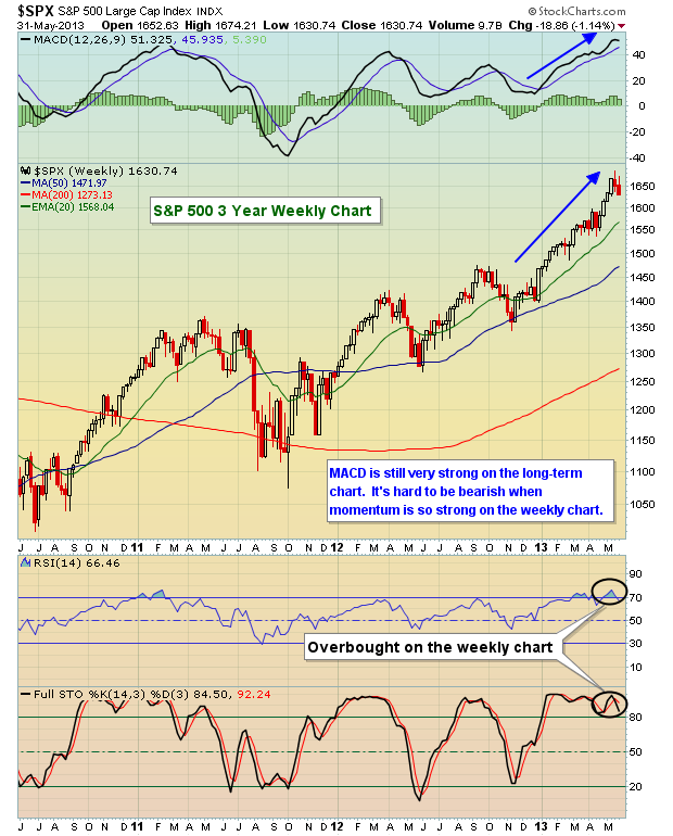 SPX 6.1.13 weekly chart