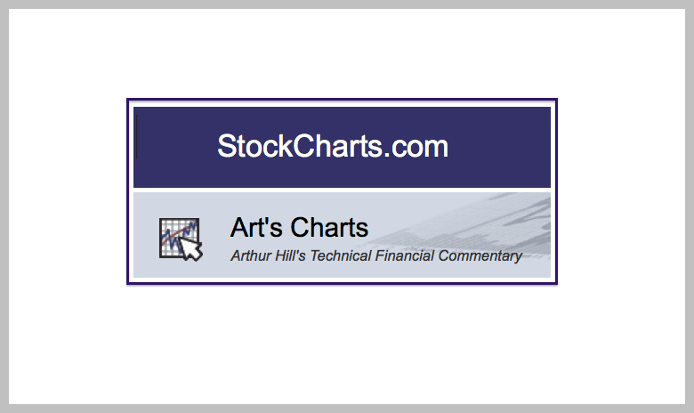Dndn Stock Chart