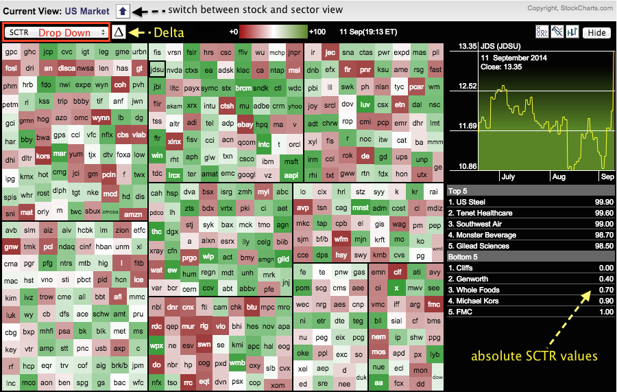 market carpet stock charts