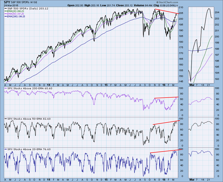 stock market overbought indicators