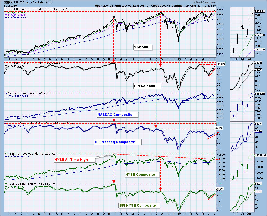 Bpi Stock Market Chart