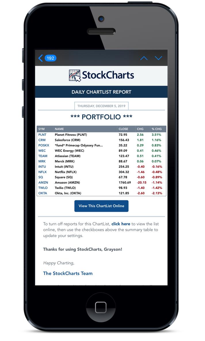 StockCharts ChartList Reports