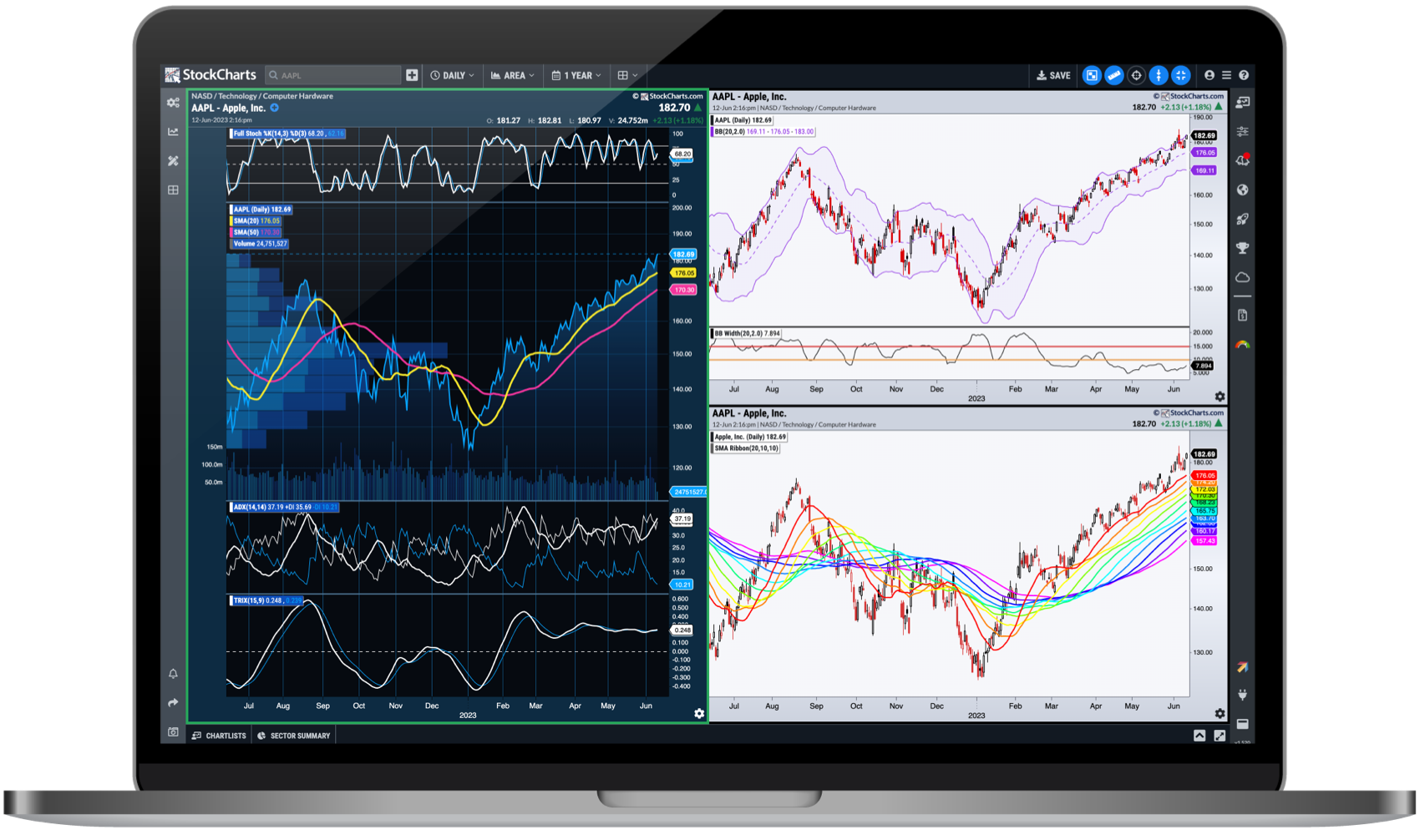StockCharts Advanced Charting Platform