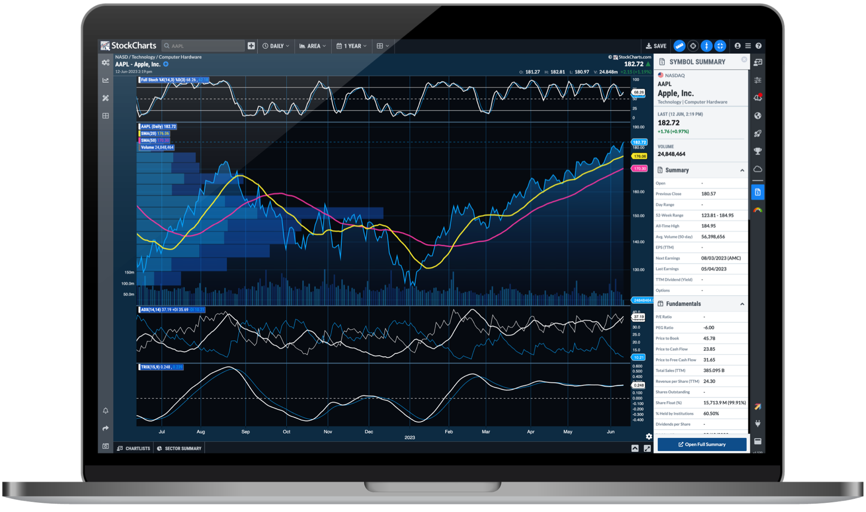 StockChartsACP Advanced Charting Platform