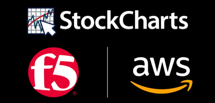 StockCharts With F5 And AWS