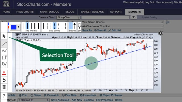 ChartNotes: Line Tool Annotations