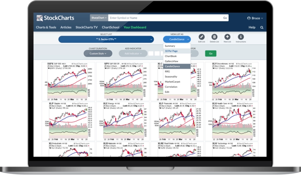 StockCharts ChartList image