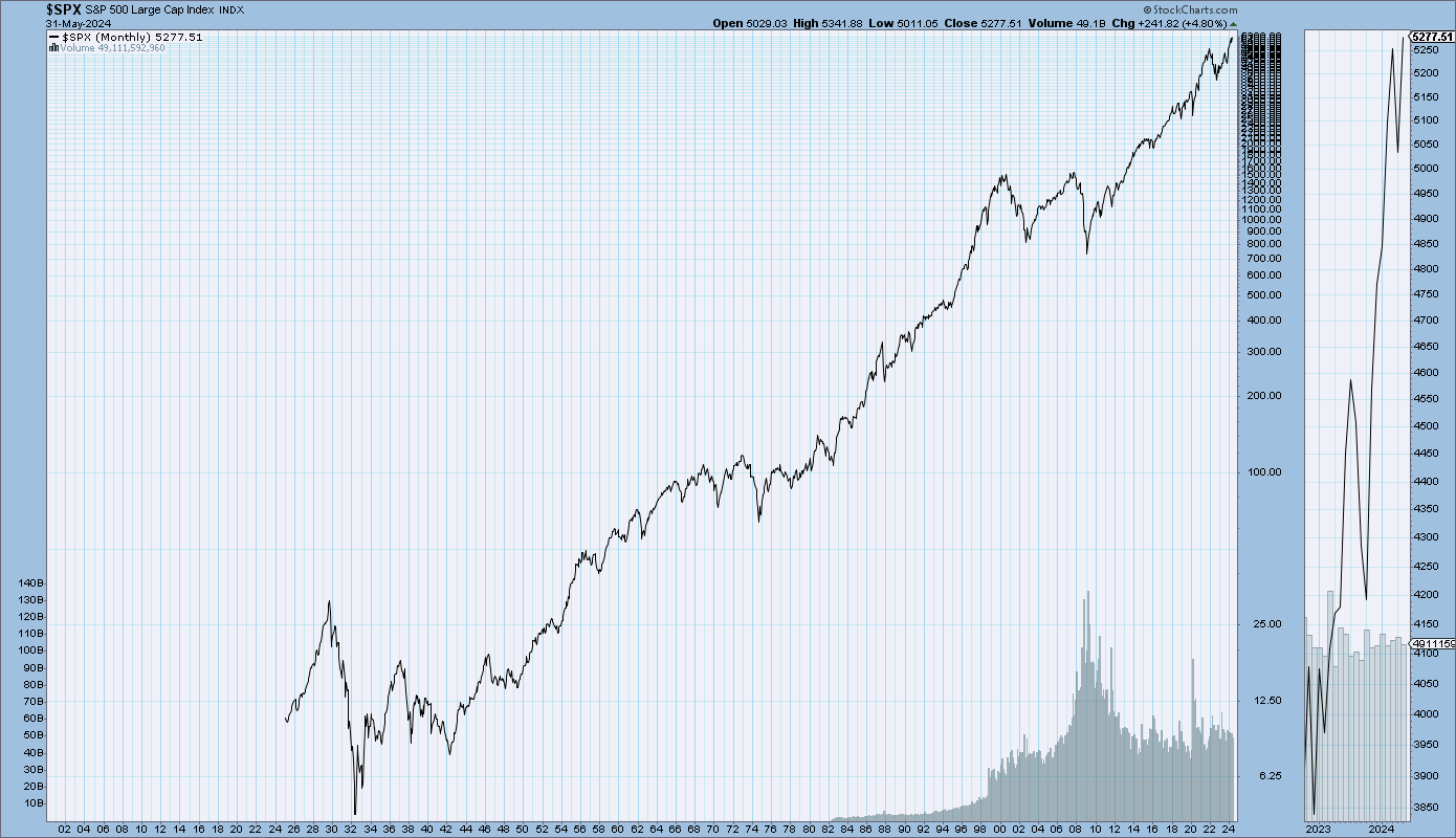 Dow Jones Industrial Average 20 Year Chart