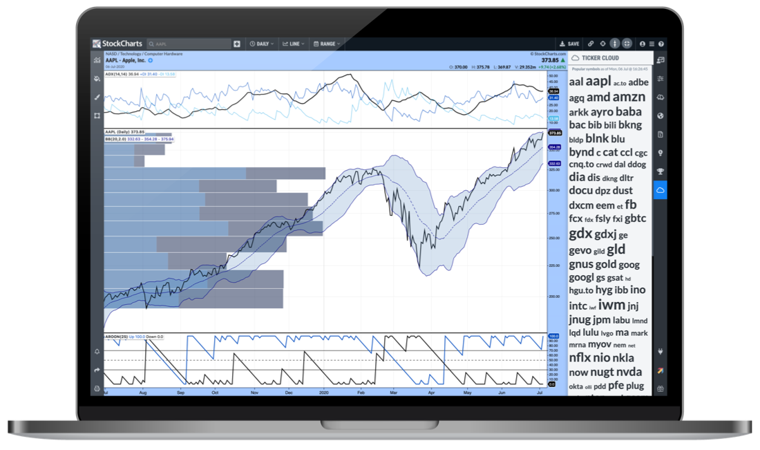 free stock charting software with indicators