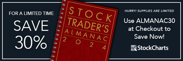 2024 Stock Traders Almanac Sale