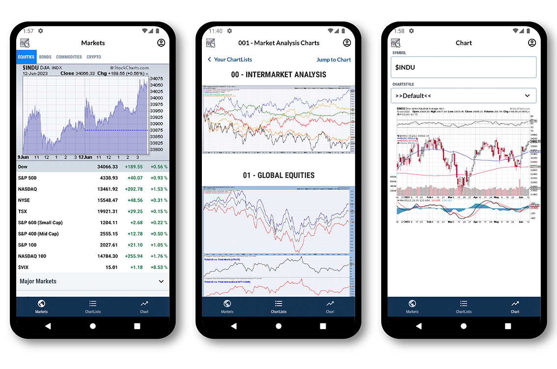 StockCharts Mobile App