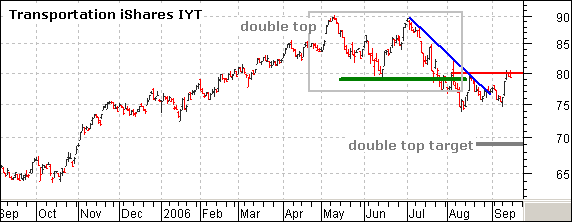 IYT-30min