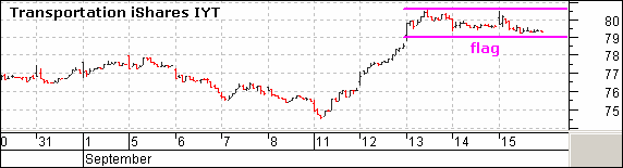 IYT-Daily