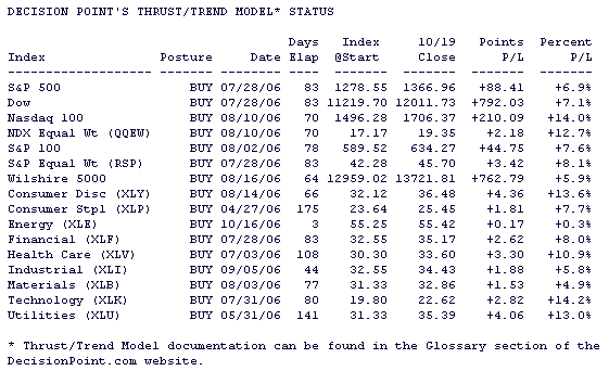 Thrust/Trend