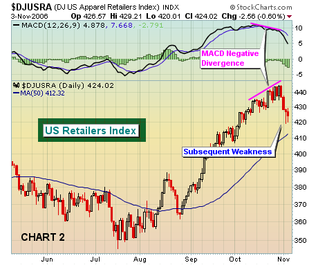 $DJUSRA