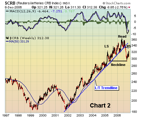 CRB LONG TERM