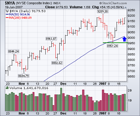 $NYA