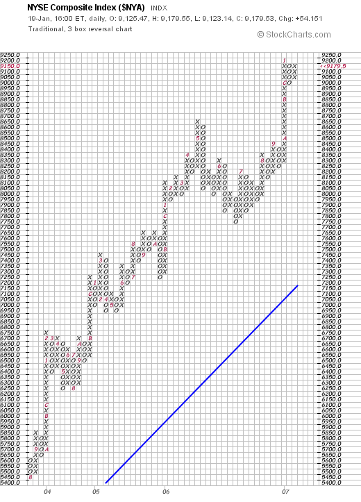 $NYA