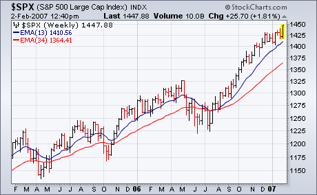 $SPX