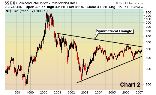 $SOX