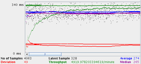 Server Stress Test