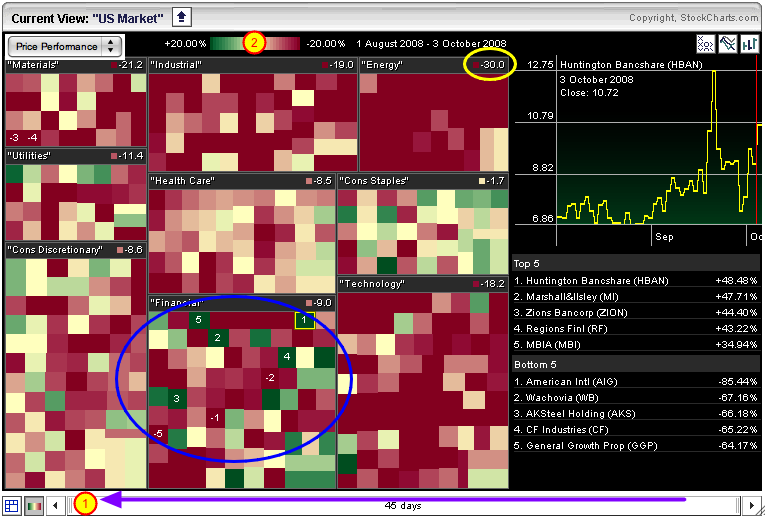 S&P MarketCarpet