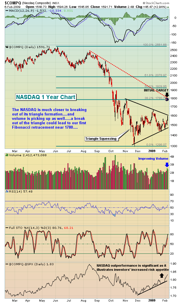 NASDAQ 2.7.09 NASDAQ 2.7.09