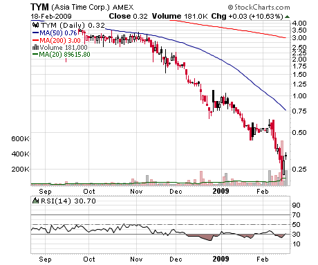 Bottom Feeding: Time for Asia Time? (TYM)