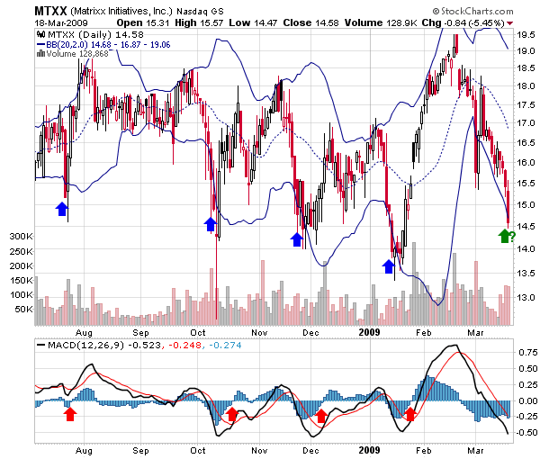 Bouncing Off Bollinger Bands (MTXX)