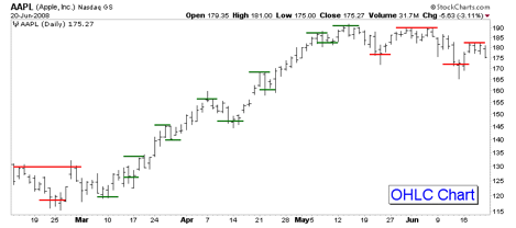 Ta101-4-3