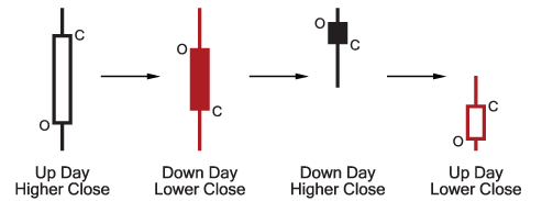 Candlestick_B