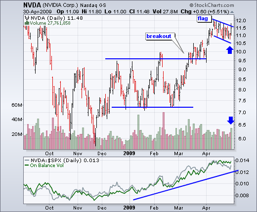 090501nvda 090501nvda