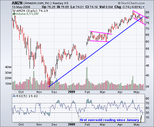 090514amzn