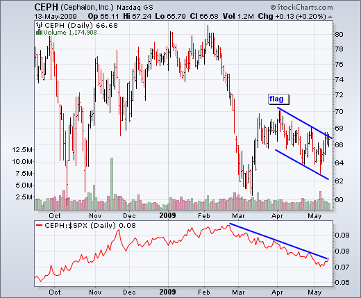 090514ceph