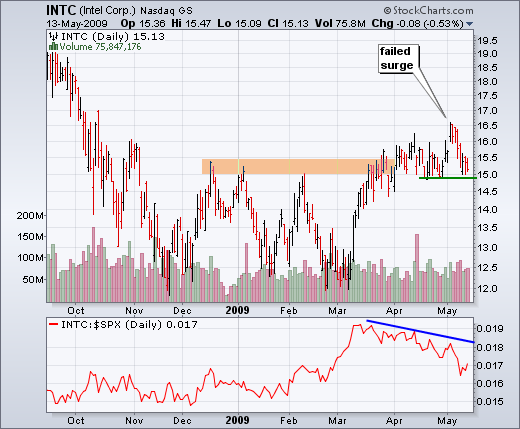 090514intc