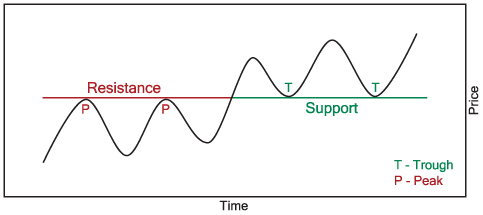 Resistance_support