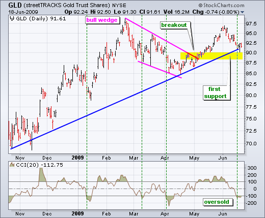 090619gld