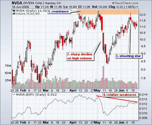090619nvda