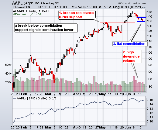 090619aapl