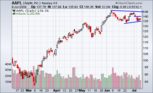 090710aapl 090710aapl