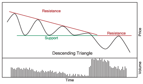 Desc_triangle_vol