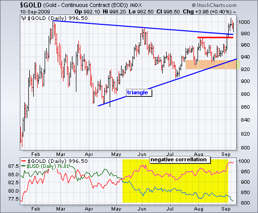 090911gold 090911gold