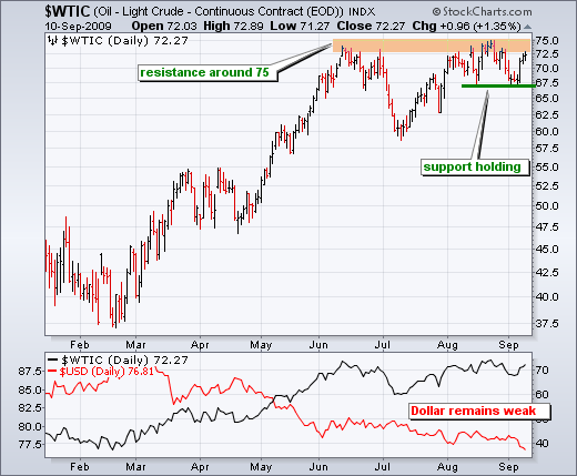 090911wtic 090911wtic