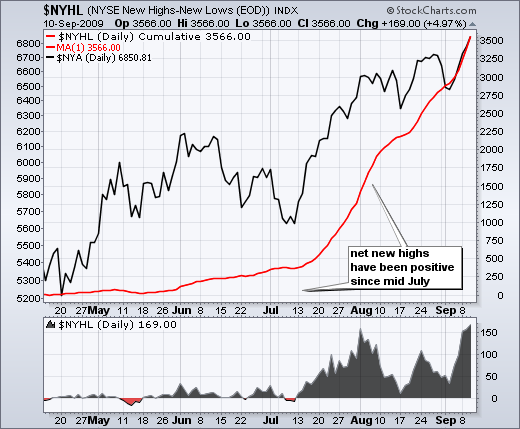 090911nyhl 090911nyhl