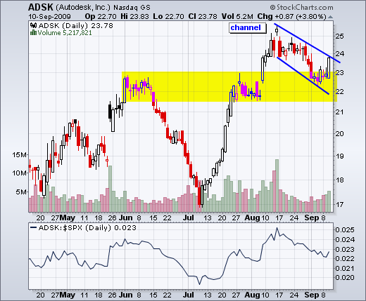 090911adsk 090911adsk