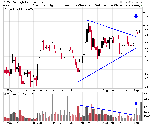 RealWorldTriangleChart